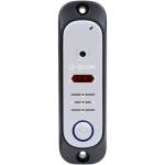 Панели вызовов