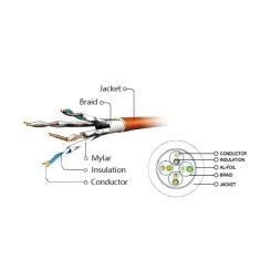 Патч-корд Cablexpert 0.25м S/FTP Cat 6A CU LSZH black Фото 3