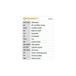 Ремень ГРМ CONTITECH CT952 Фото 2
