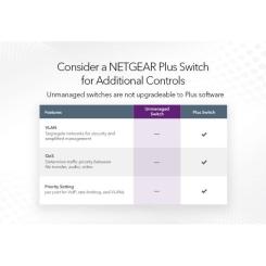 Коммутатор сетевой Netgear GS324-200EUS Фото 2