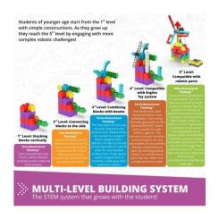 Конструктор Engino Stem Junior Robotics Фото 3