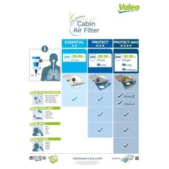 Фильтр салона Valeo 698716 Фото 3
