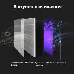 Воздухоочиститель AENO AP2S Фото 5
