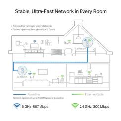 Адаптер Powerline TP-Link TL-WPA8631PKIT Фото 2