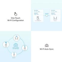 Адаптер Powerline TP-Link TL-WPA8631PKIT Фото 4