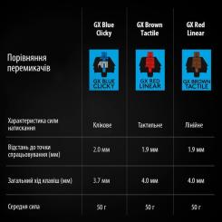 Клавиатура Logitech G PRO Mechanical Gaming USB UA Black Фото 8