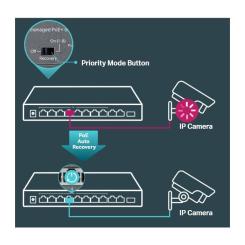Коммутатор сетевой TP-Link TL-SL1311MP Фото 5