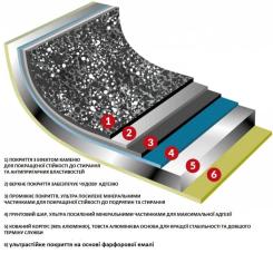 Сковорода Flonal Pietra Viva 30 см Фото 9