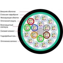 Кабель сетевой FinMark LT072-SM-05, 1km1бхт Фото 1