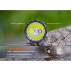 Фонарь Fenix ручний Фото 8