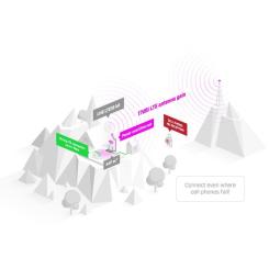 Точка доступа Wi-Fi Mikrotik LHG LTE18 Фото 5