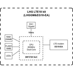 Точка доступа Wi-Fi Mikrotik LHG LTE18 Фото 6