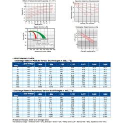 Батарея к ИБП Long 12В 7.2 Ач (WP7.2-12) Фото 3