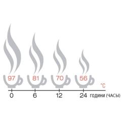 Термос Terra Incognita Bullet 950 Фото 2