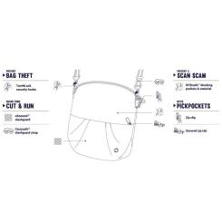 Сумка Pacsafe Citysafe CX convertible Crossbody Черная Фото 6