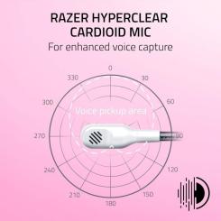 Наушники Razer Kraken Kitty V2 White Фото 7