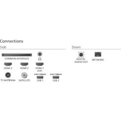 Телевизор Philips 75PUS8510/12 Фото 3