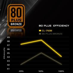 Блок питания ASRock 750W Фото 7