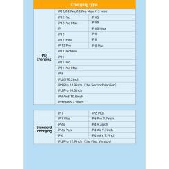 Дата кабель Essager USB-C to Lightning 1.0m 3A purple Фото 8
