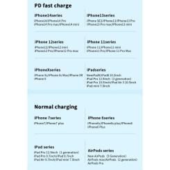 Дата кабель Essager USB-C to Lightning 0.5m 20W black Фото 8