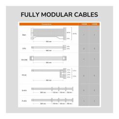 Блок питания Cougar 1200W Фото 8