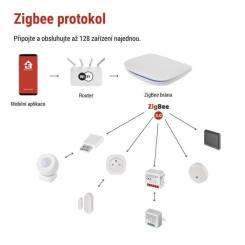 Модуль управления умным домом EMOS ZigBee GoSmart Bluetooth WiFi Фото 11