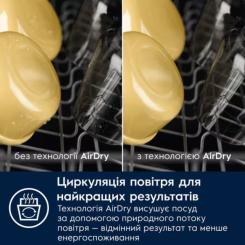 Посудомоечная машина Electrolux EEA13200L Фото 1