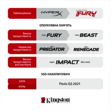 Модуль памяти для компьютера Kingston Fury (ex.HyperX) DDR3 8GB (2x4GB) 1600 MHz Fury Beast Red Фото 7